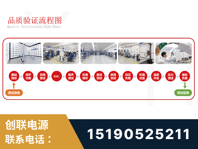 邹城-全流程品质验证体系完善